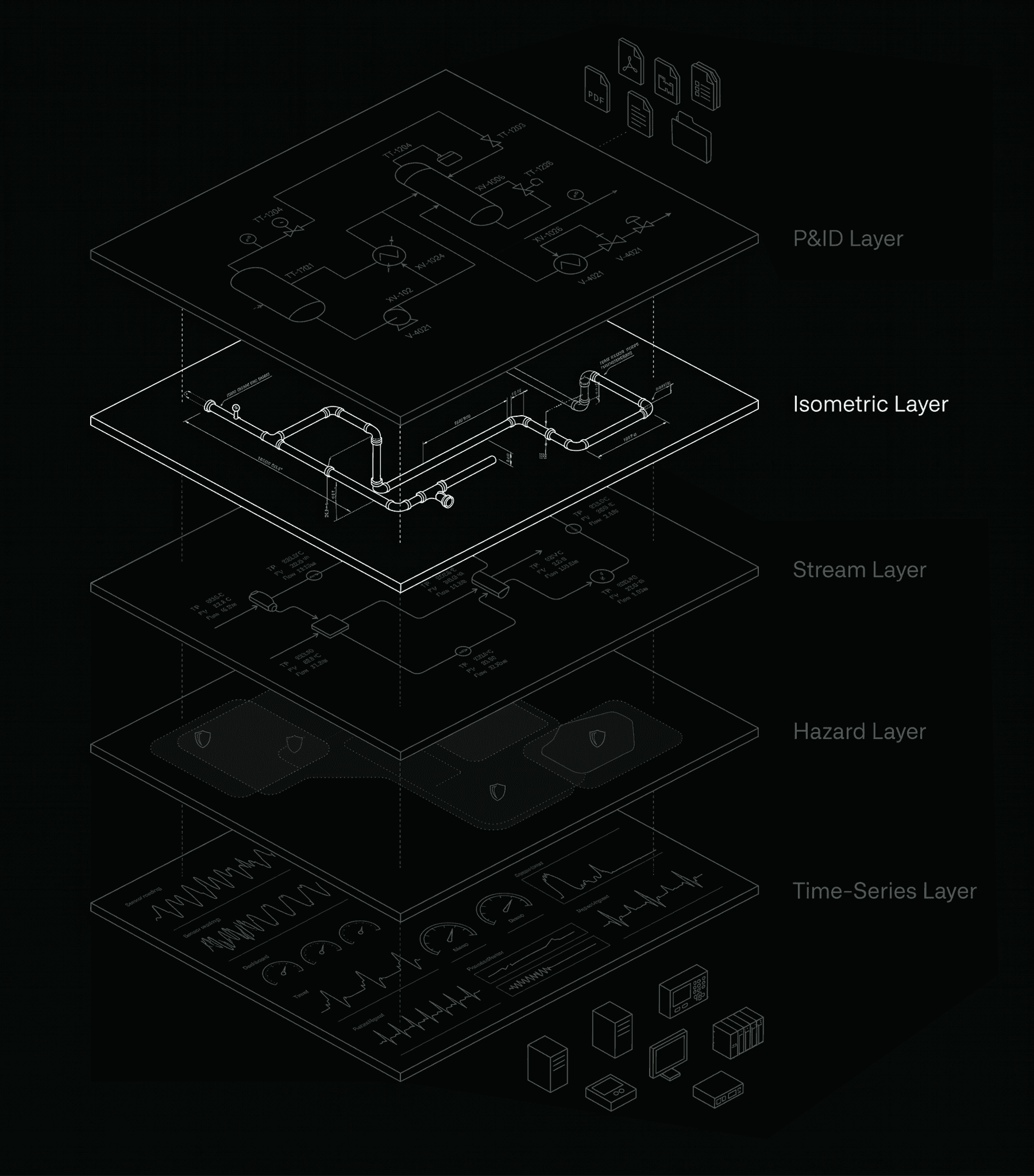 Exploded digital twin diagram emphasizing the isometric layer, with a three-dimensional pipe routing sketch showing elbows, tees, and measurement annotations for spatial plant geometry.